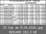 S3 Cup am 5.04.2016.jpg